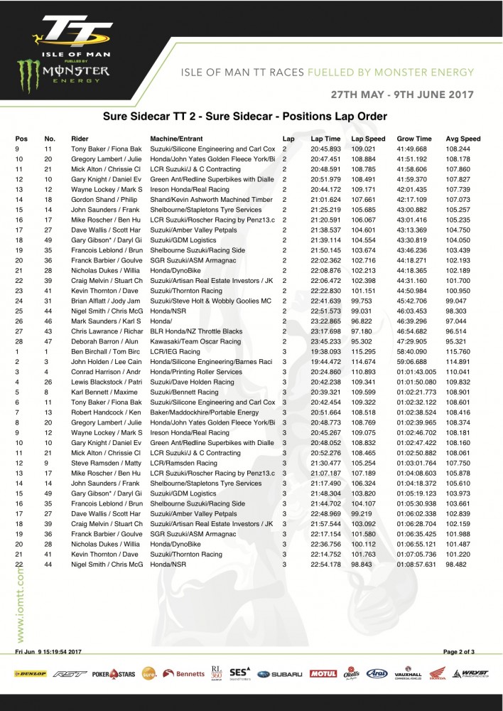 Sure Sidecar 2 Lap by Lap b.jpg