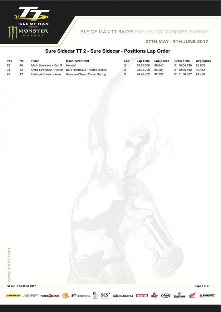 Sure Sidecar 2 Lap by Lap c.jpg