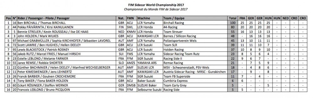 FIM Sidecar World Championship - IMN105 03 - Standings Sprint Race.jpg