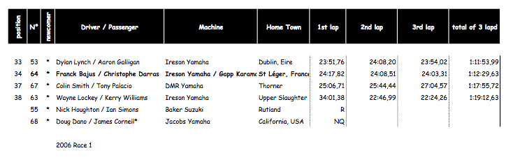 2006 TT Race 1.png