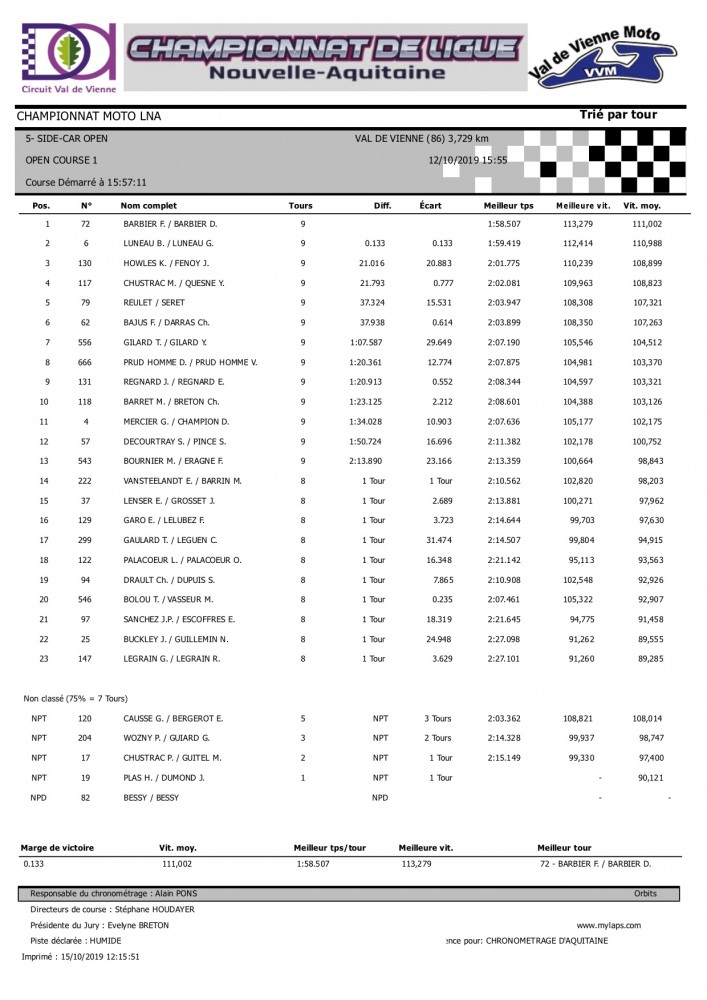 8-SIDE CAR OPEN COURSE 1.jpg