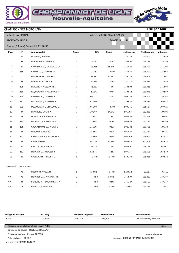 17-SIDE CAR PROMO COURSE 2.jpg