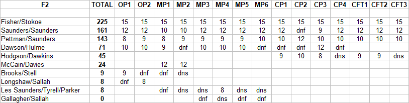2021 PI Points F2.png