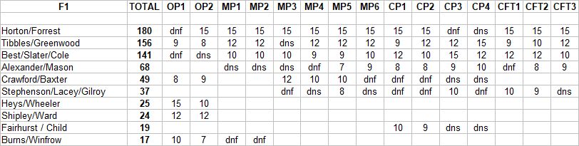 2021 PI Points F1.png