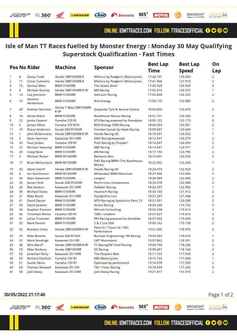 2022-05-30-20-17-50-isle-of-man-tt-races-fuelled-by-monster-energy-_-monday-30-may-qualifying-superstock-fast_times 1.jpg