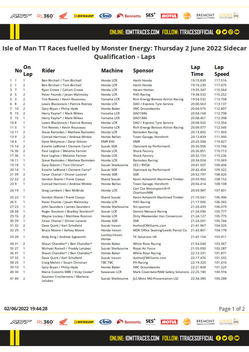 2022-06-02-18-44-43-isle-of-man-tt-races-fuelled-by-monster-energy_-thursday-2-june-2022-sidecar-laps 1.jpg