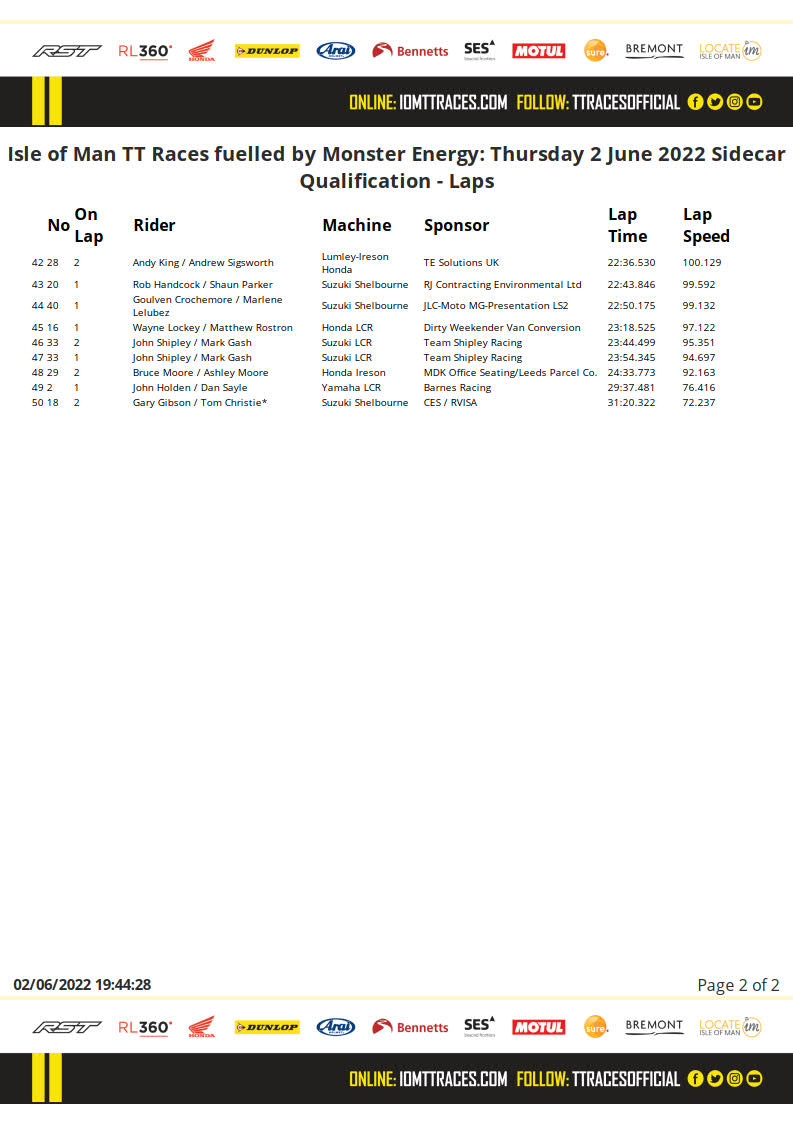 2022-06-02-18-44-43-isle-of-man-tt-races-fuelled-by-monster-energy_-thursday-2-june-2022-sidecar-laps 2.jpg