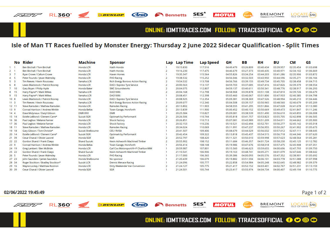 2022-06-02-18-46-00-isle-of-man-tt-races-fuelled-by-monster-energy_-thursday-2-june-2022-sidecar-split_times 1.jpg