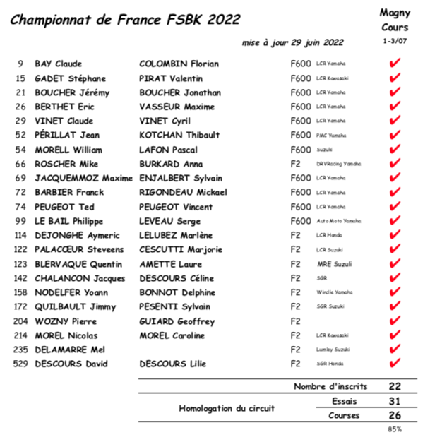 FSBK 2022 Magny-Cours.png