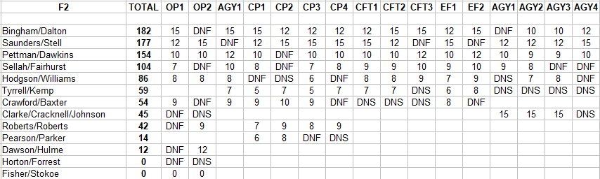 PI F2 Points.png