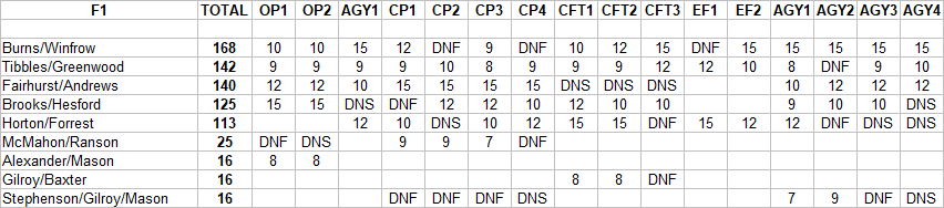 PI F1 Points.png