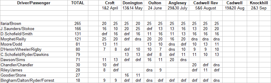 2023 F2 Cup Points.png