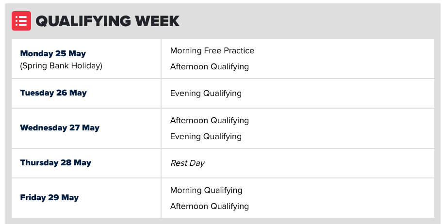 ttqualifying week.png
