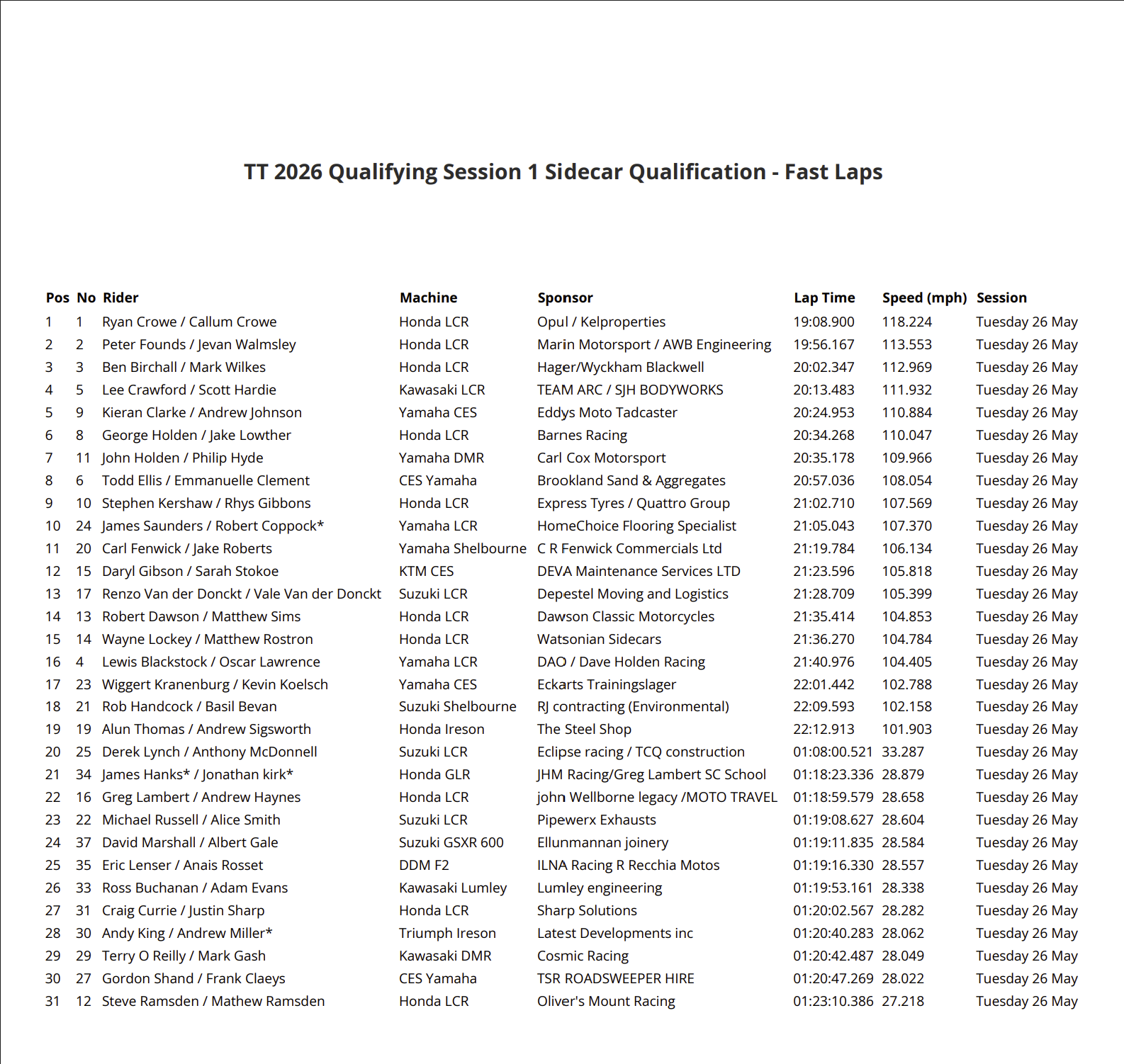 tuesday qualifying fastest laps.png