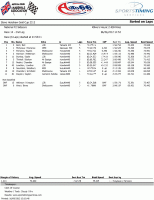 scarboroughsundayrace1.gif