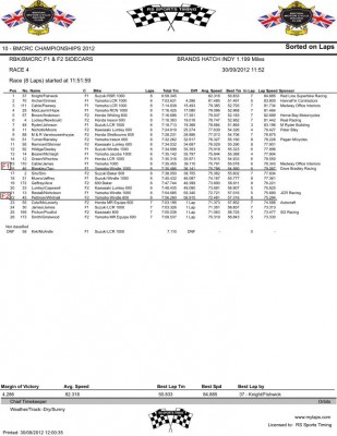 BMCRC Sidecars Race 4 Result Sun.jpg