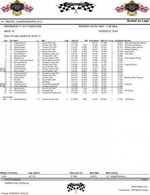BMCRC Sidecars Race 19 Result Sun.jpg