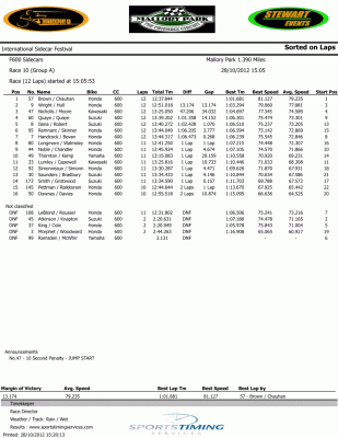 race10F600groupa.gif