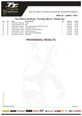 thursdaypracticefastestlaps2.jpg