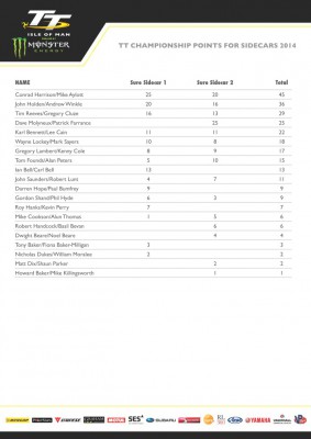 sidecarchampionship_pg1.jpg